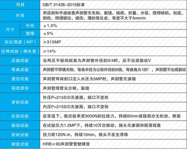 邵阳钢花管产品性能参数